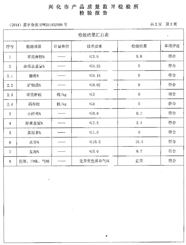今世味檢驗報告