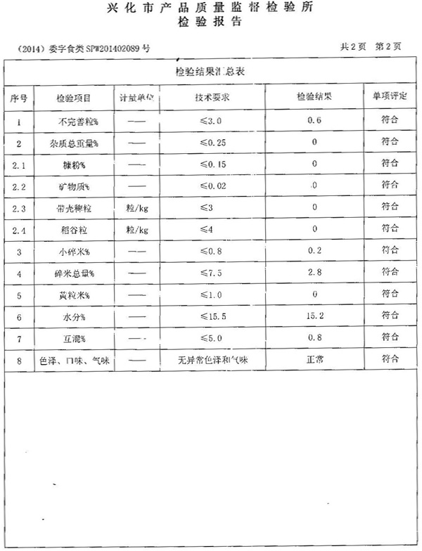 今世味檢驗(yàn)報(bào)告