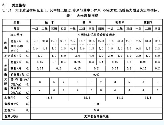 普通糯米質量指標