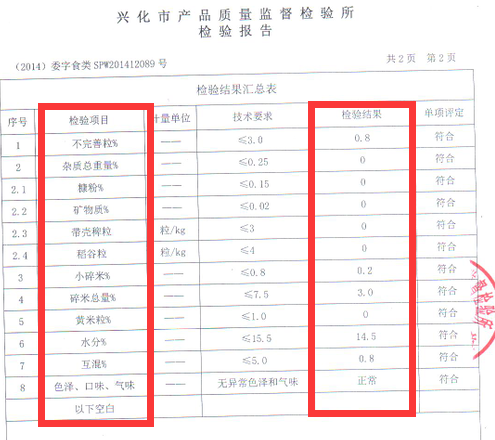 粒粒白糯米第三方檢驗報告