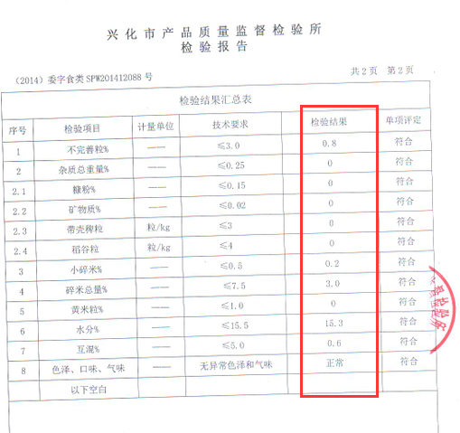 批發大米外檢報告