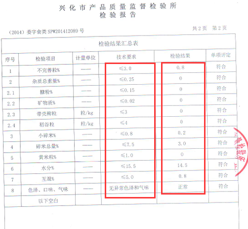 外檢報告 權威性細細看看哦