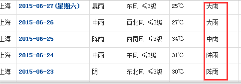上海糯米批發